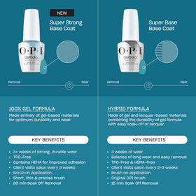OPI Super Base 0.5 fl oz bottle next to a ruler to show compact salon-friendly size