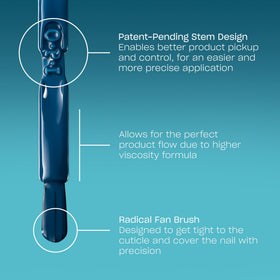 OPI bottle with cap and tools arranged to show system components and storage