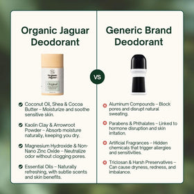 Organic Jaguar ingredients flatlay with coconut oil and shea butter for nourishing benefit