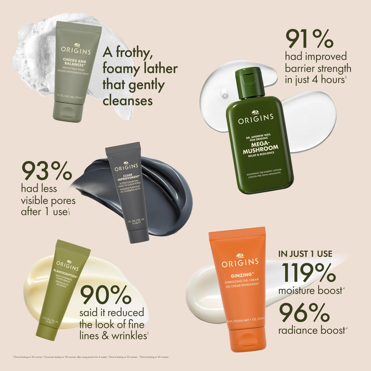 Origins key ingredients arranged: reishi, charcoal, ginseng highlighting plant-powered benefits