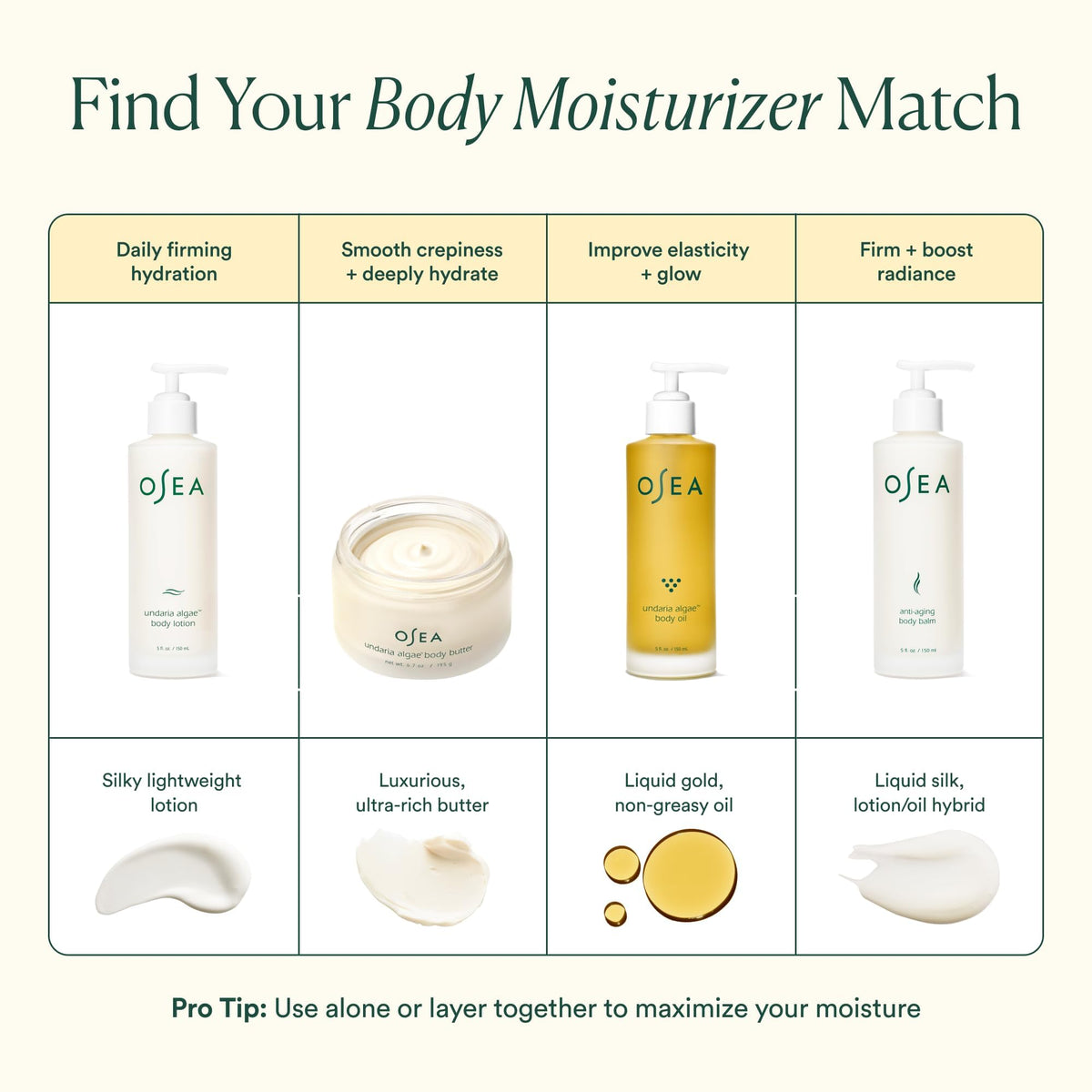 OSEA oil applied to damp skin illustrating moisture sealing and softening benefit