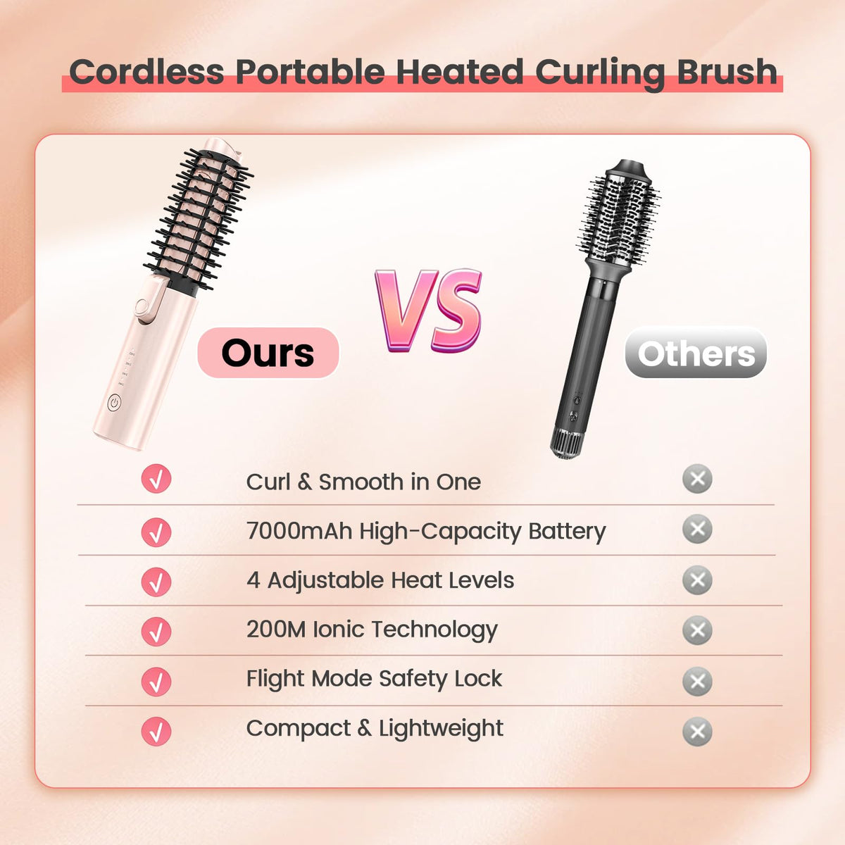 Otichannel plugged into USB charger showing rechargeable 7000mAh battery advantage