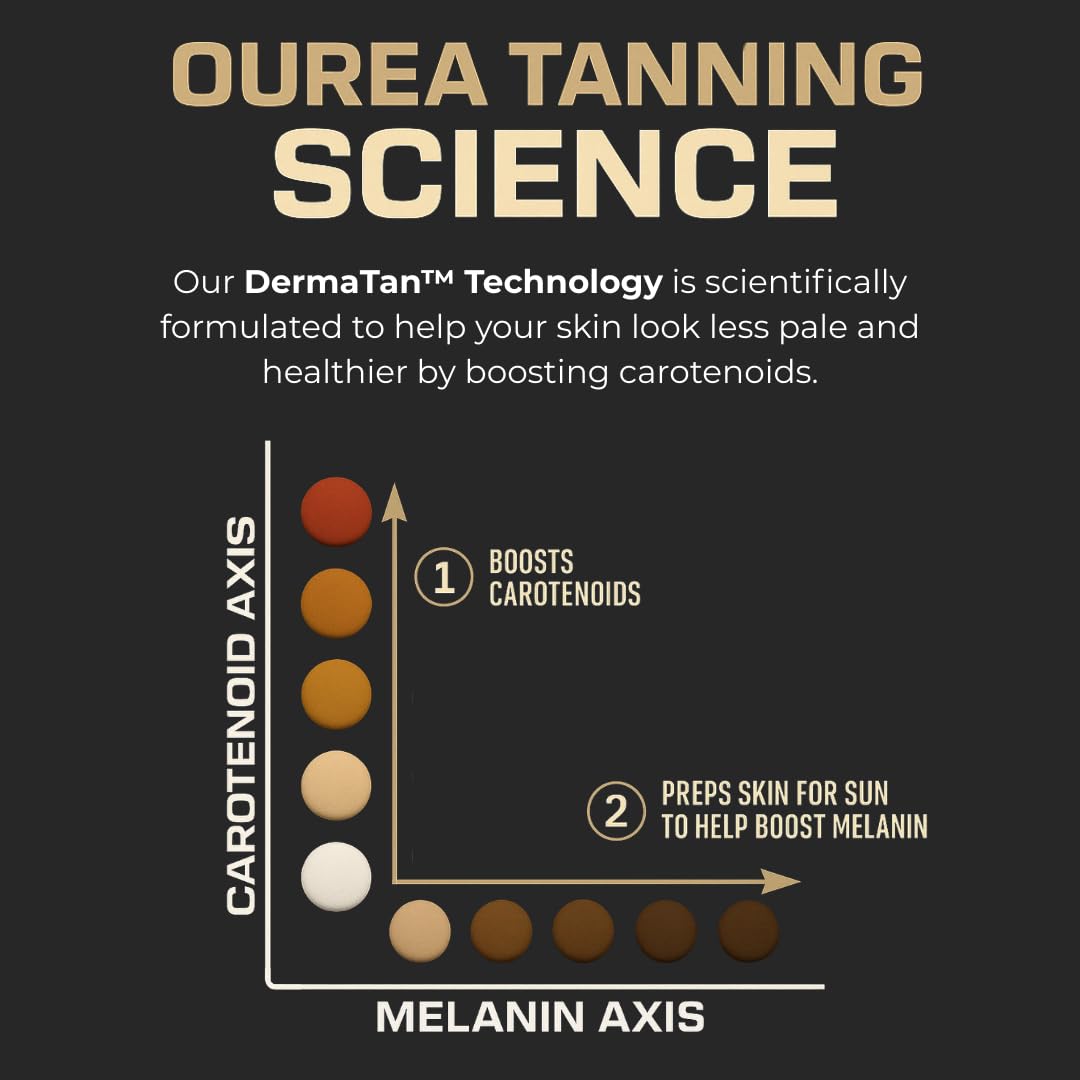 Ourea capsules spilled on surface displaying natural ingredients and an appealing golden hue for skin support