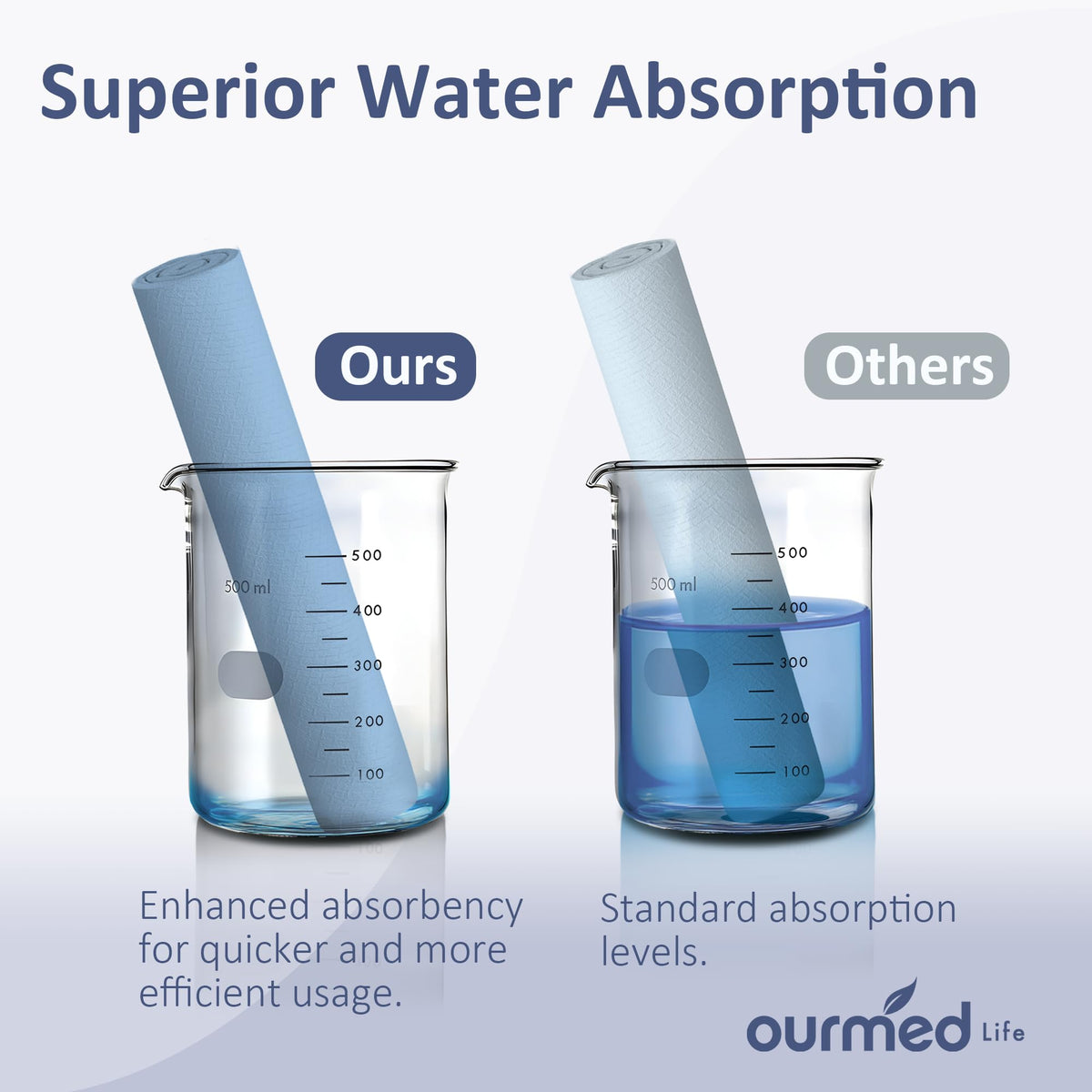 ourmed life towel wet strength demo demonstrating durability when soaked