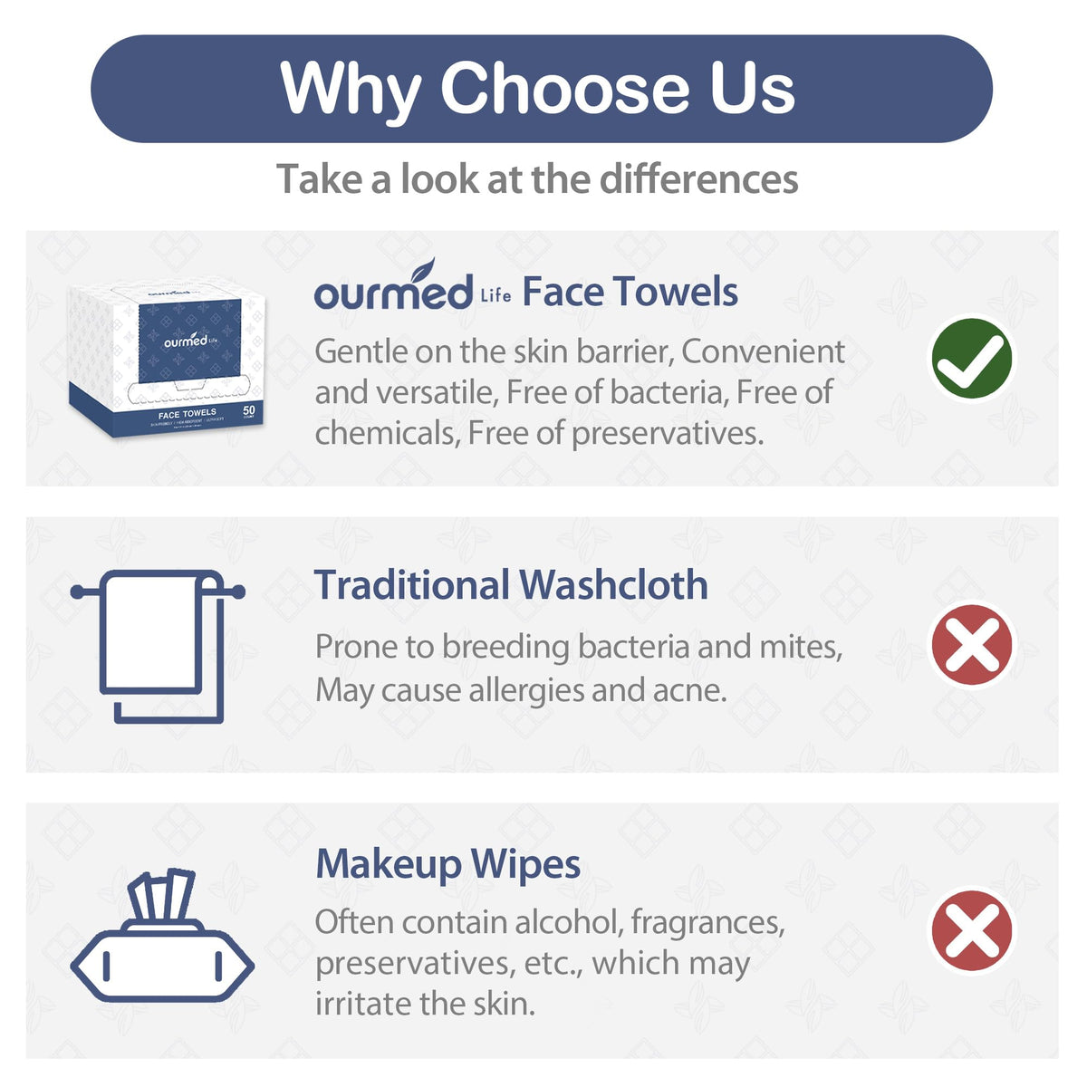 Ourmed Life wipe absorbing foundation, highlights high absorbency for makeup removal