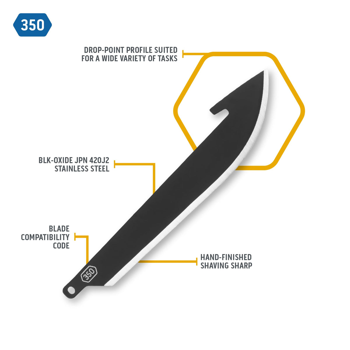 OUTDOOR EDGE blade beside ruler showing exact 3.5-inch length for proper fitment