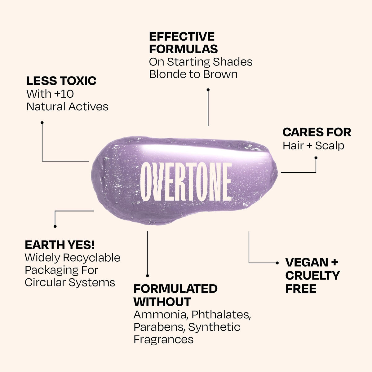 oVertone shea and coconut oils image highlighting moisturizing benefits