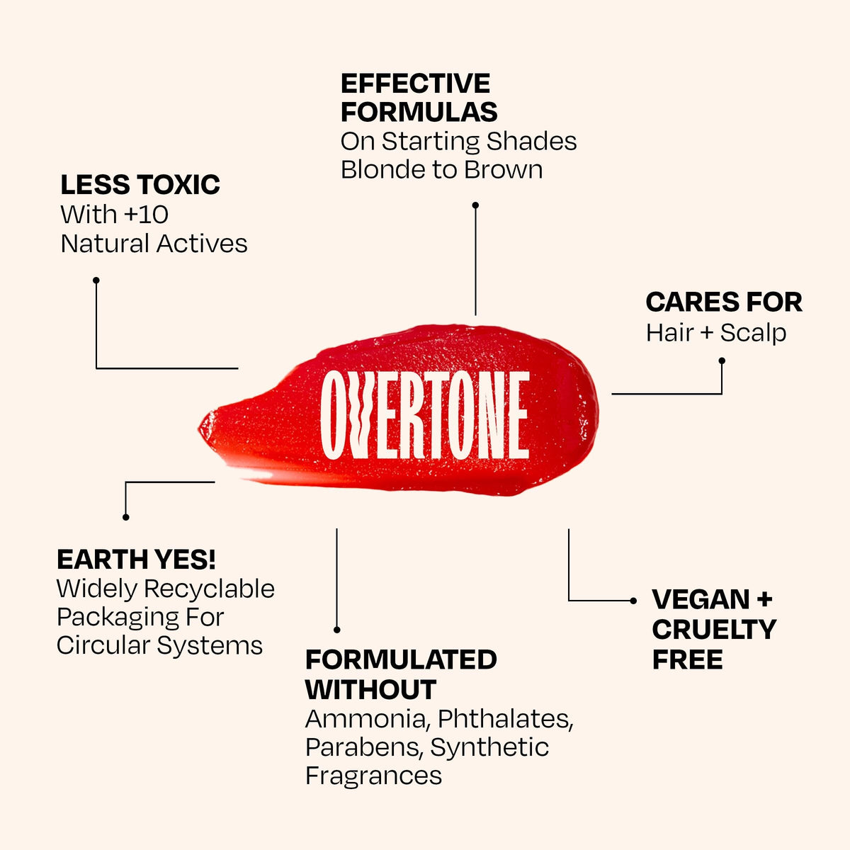 oVertone rinsing Ruby Red out in shower leaving soft hair