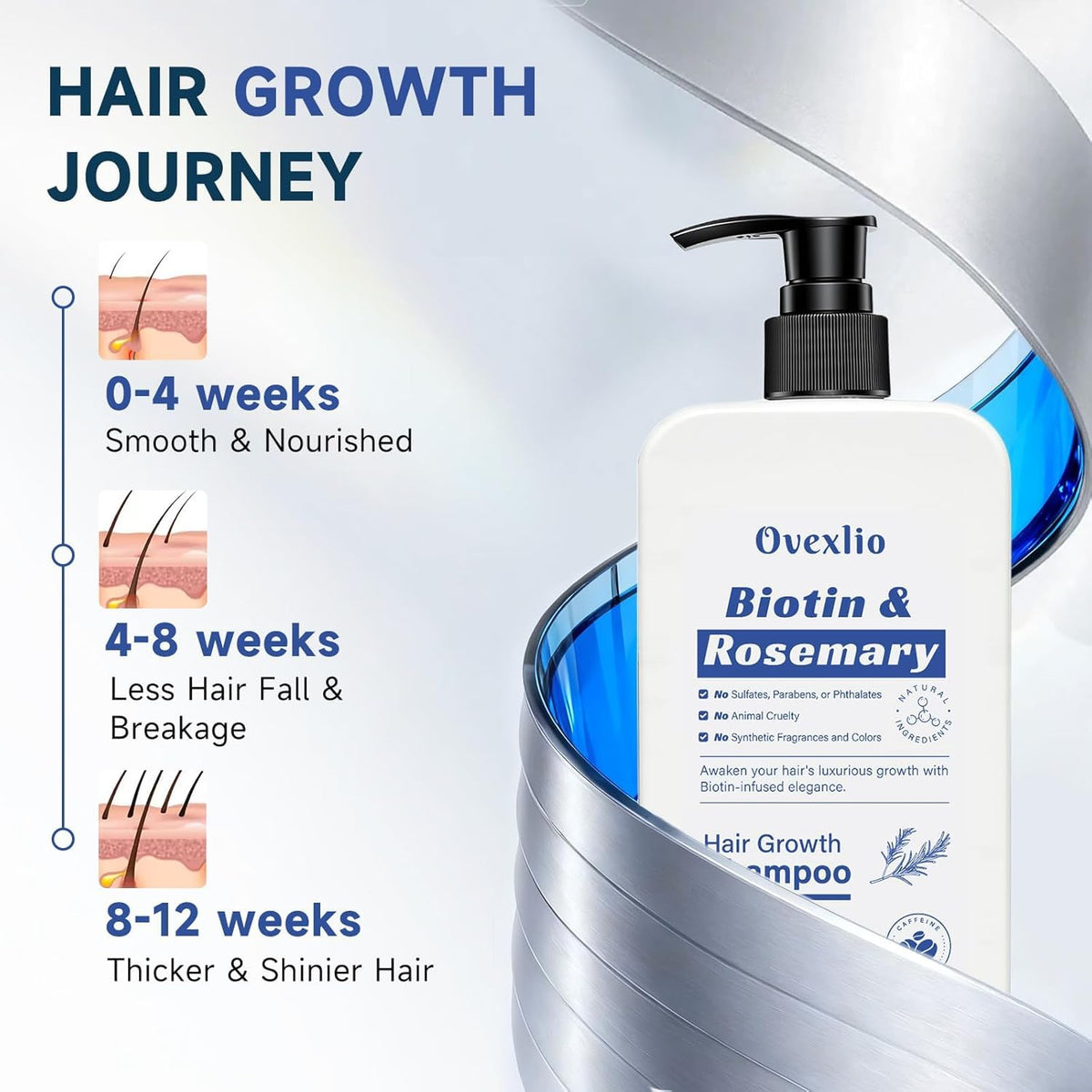 OVEXLIO foamy texture on hair showing gentle lather benefit