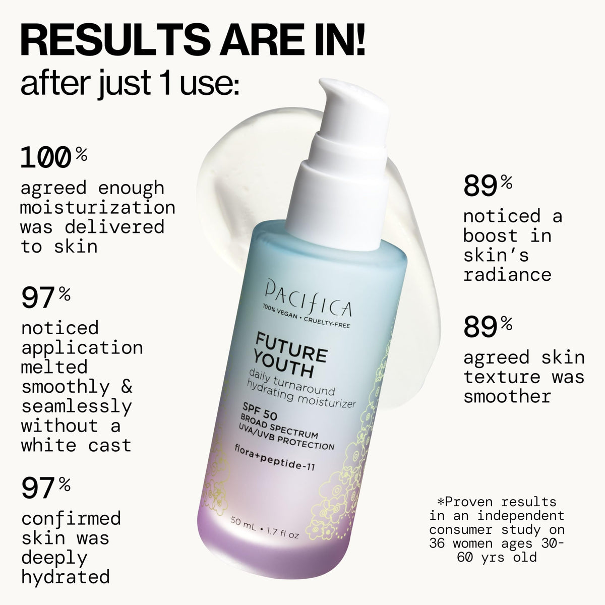 Pacifica application on cheek before and after for visible smoother texture