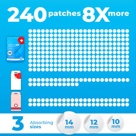 PatchRx patches applied on cheek reducing temptation to touch blemish