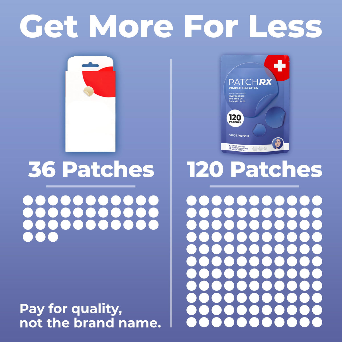 PatchRx three sizes side-by-side showing fit options