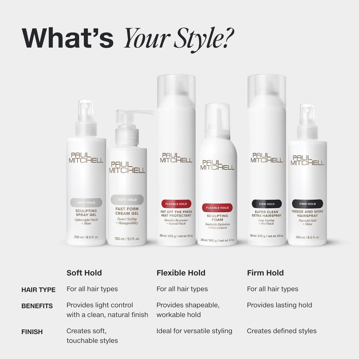 Paul Mitchell bottle on vanity conveying fresh scented styling experience