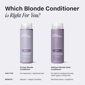Scale comparison of Paul Mitchell 10.14 fl. oz bottle to hand for size clarity