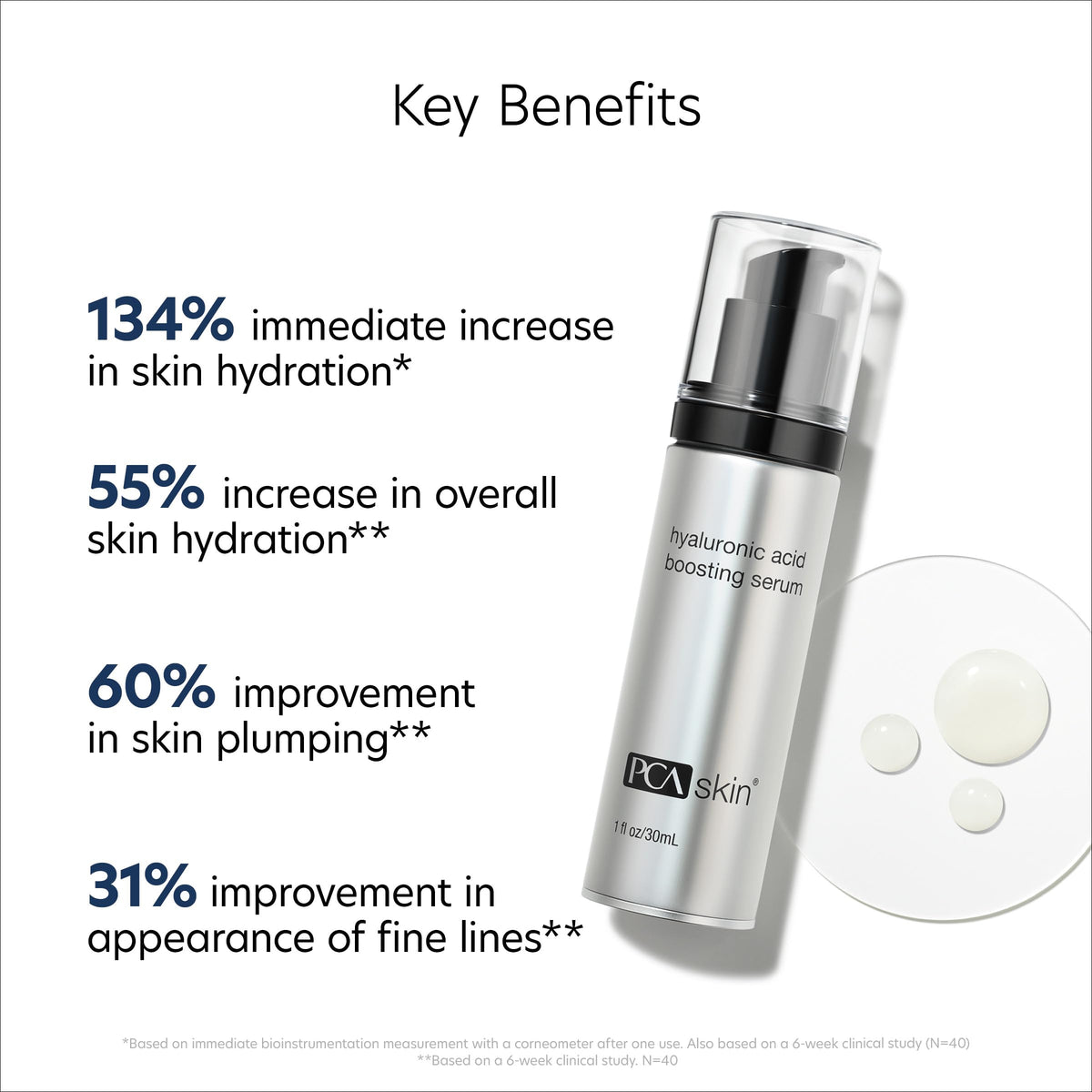 PCA SKIN creamy serum texture close-up for fast absorption