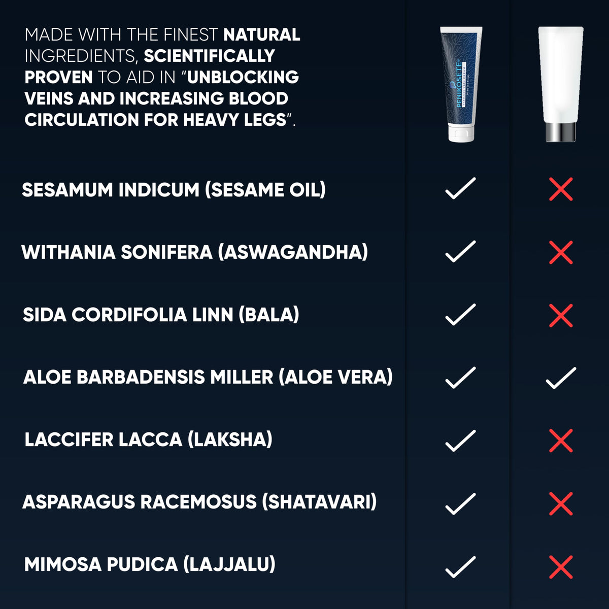 PENIKOSETE before and after visual suggesting smoother, even-toned legs