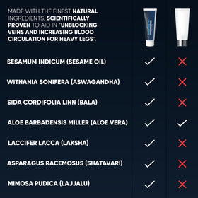 PENIKOSETE before and after visual suggesting smoother, even-toned legs
