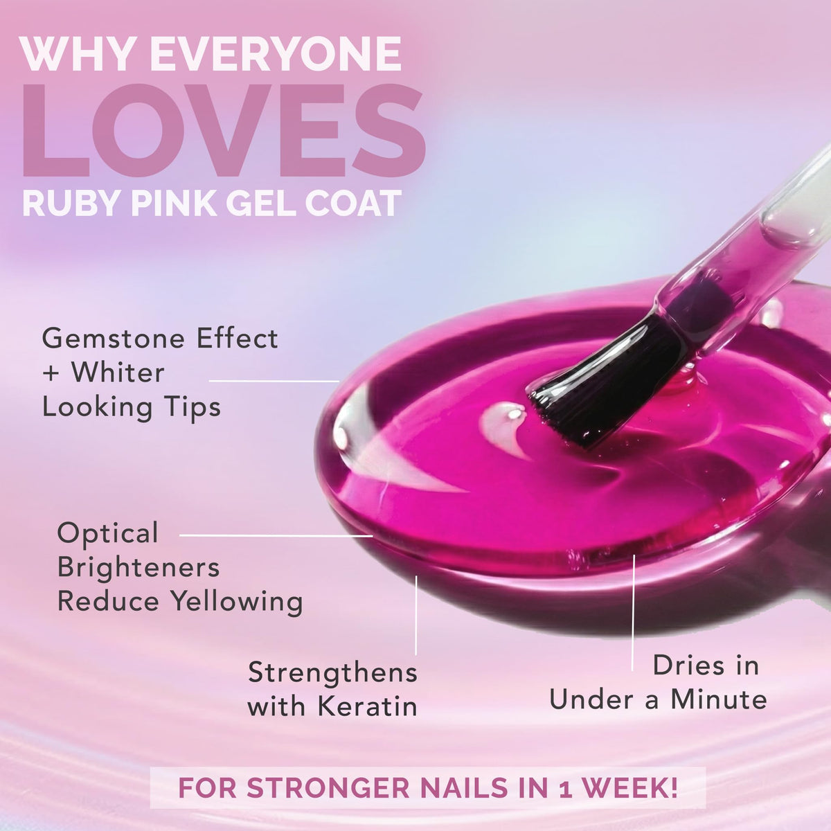Perfect Formula macro of gel texture highlighting protein-rich finish and durability