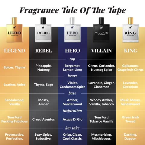 Pete & Pedro two scents comparison displaying Fresh and Frost scent options