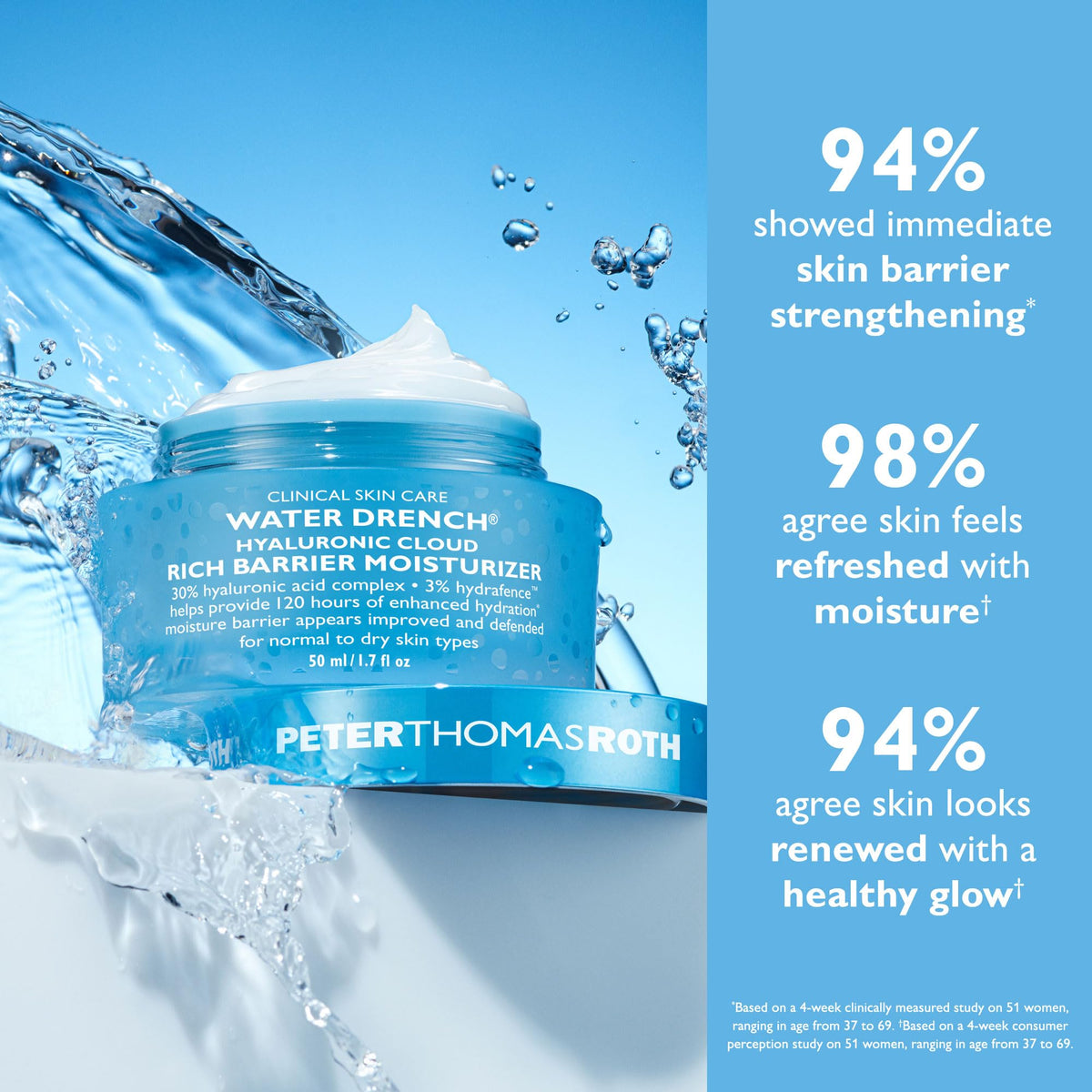 Peter Thomas Roth applying moisturizer to face for immediate plump