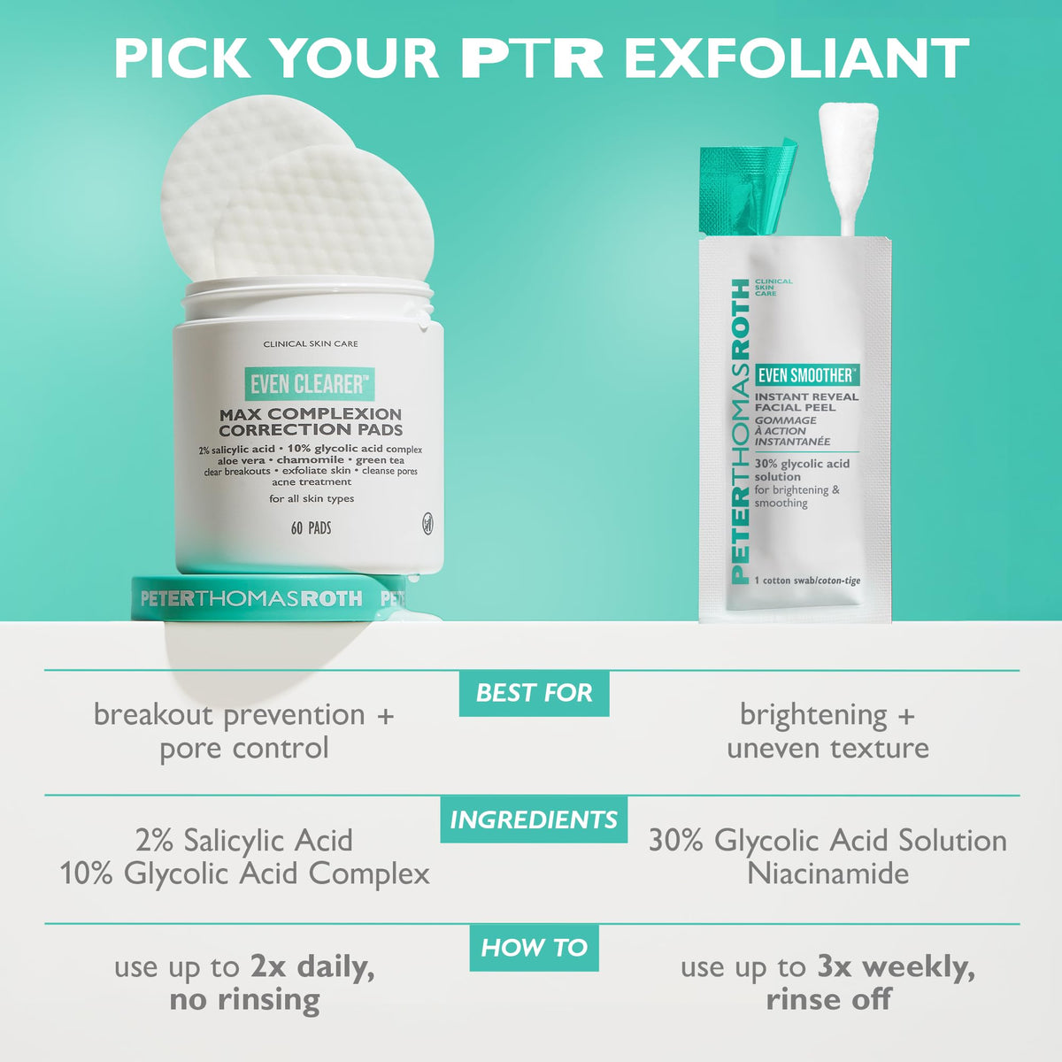 Peter Thomas Roth on bathroom shelf suggesting daily skincare routine