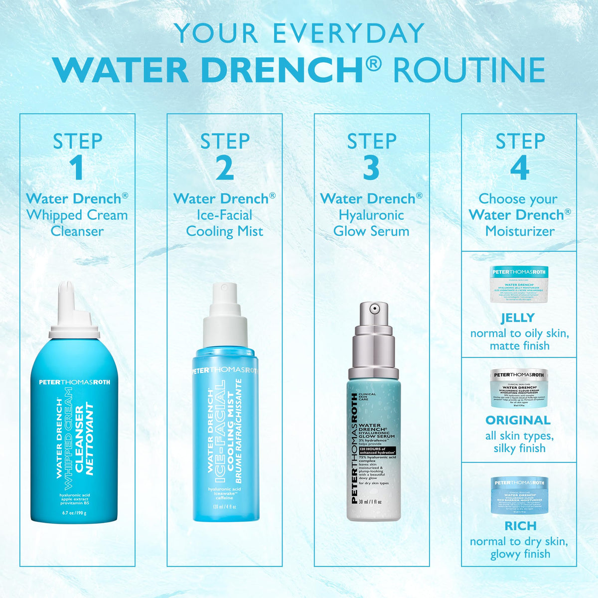 Peter Thomas Roth before-and-after showing reduced puffiness and refreshed skin