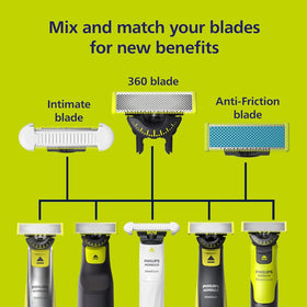 Philips OneBlade detail of anti-friction coating demonstrating smoother glide on skin