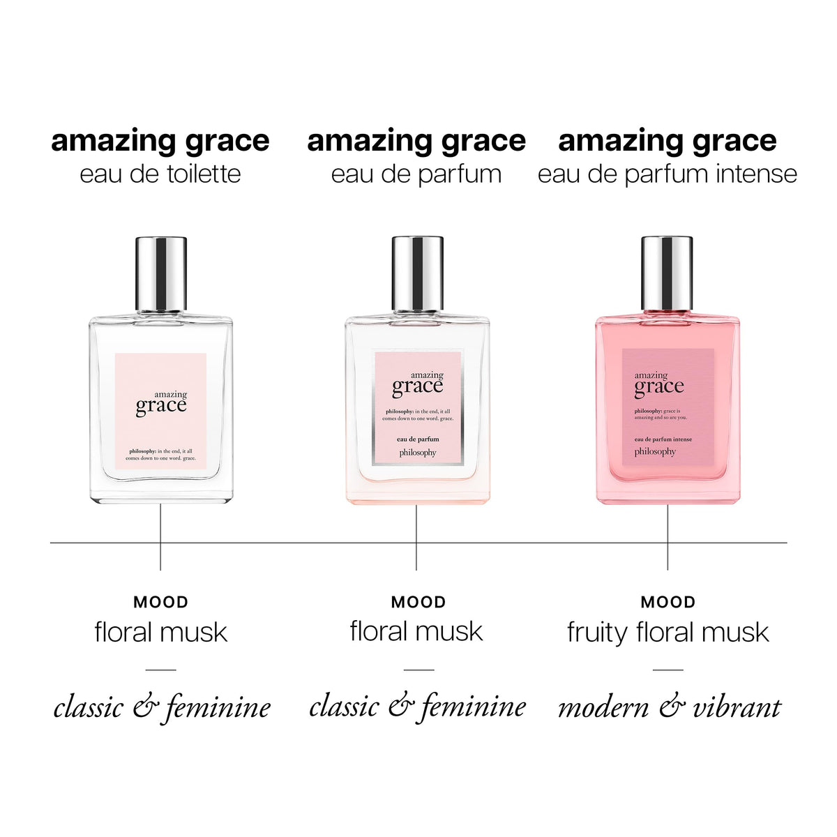 philosophy size comparison in hand to show true 2 fl oz scale and portability