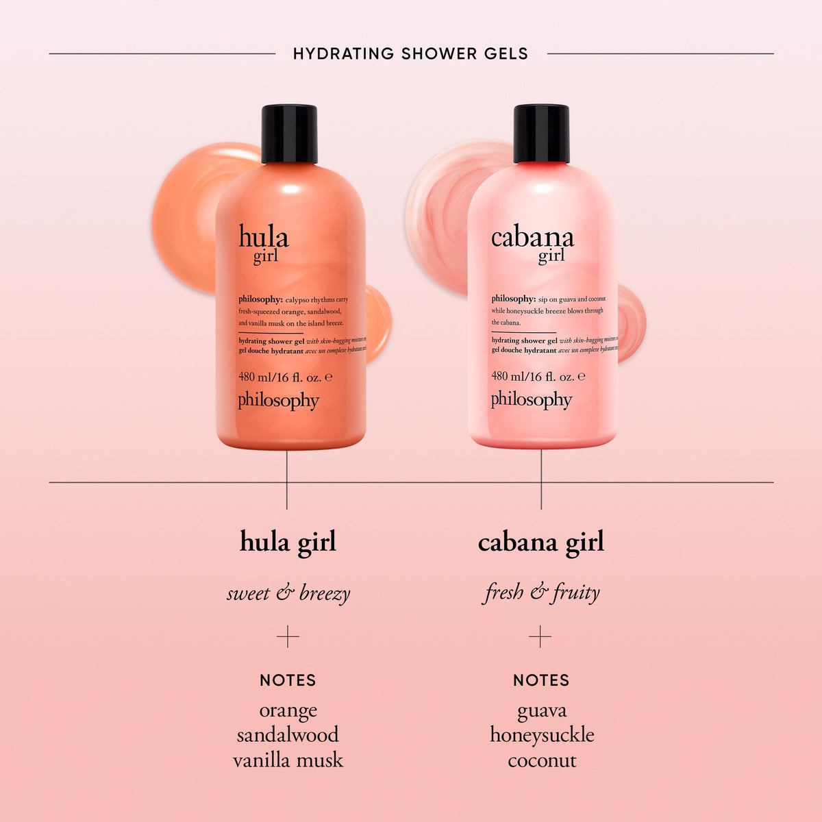 philosophy Cabana Girl next to common items showing 16 fl oz size and value