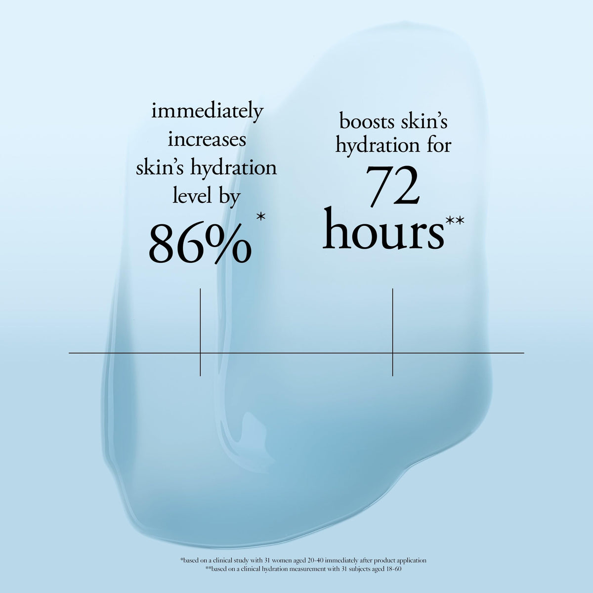 philosophy hope in a jar next to ruler showing 2 fl oz size for scale and travel-friendly benefit