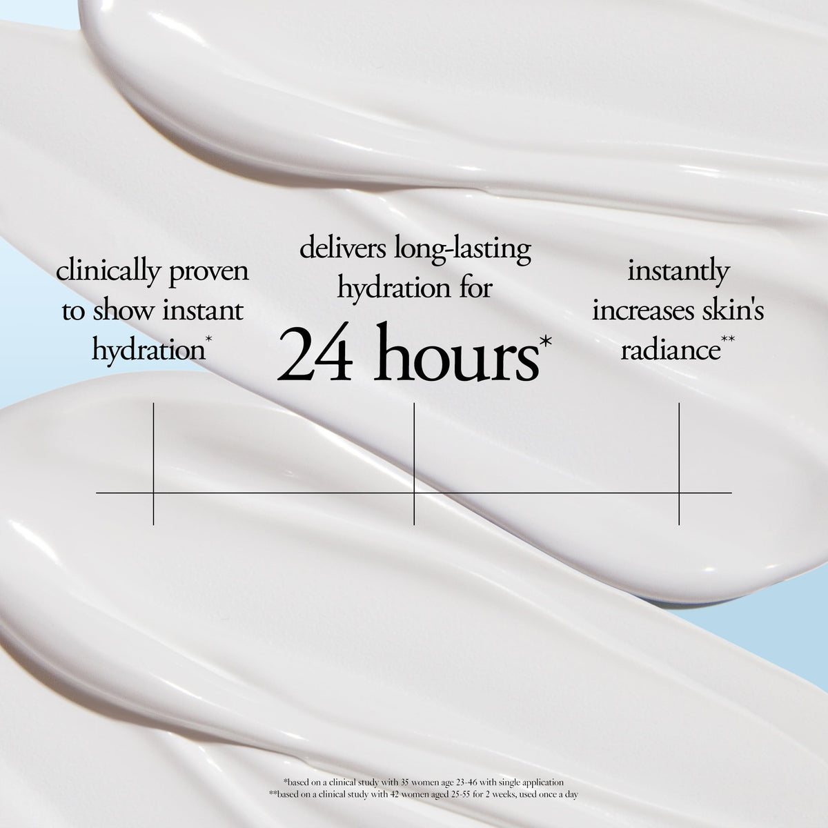 philosophy product on bathroom shelf suggesting daily morning routine benefit