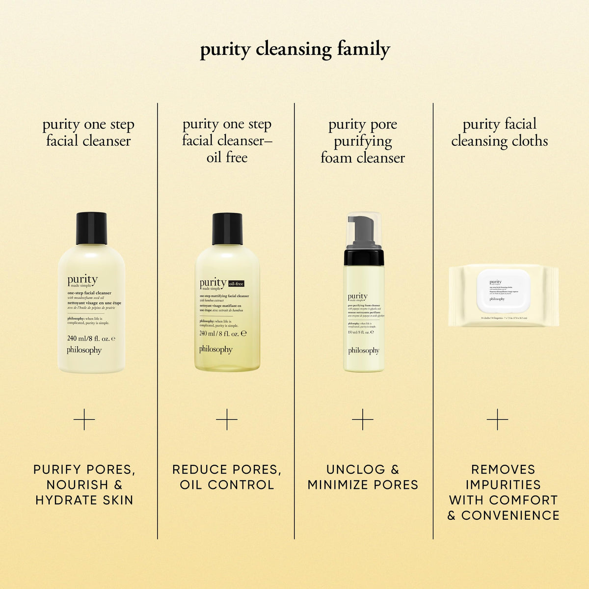 philosophy ingredient label clear view to check formula details
