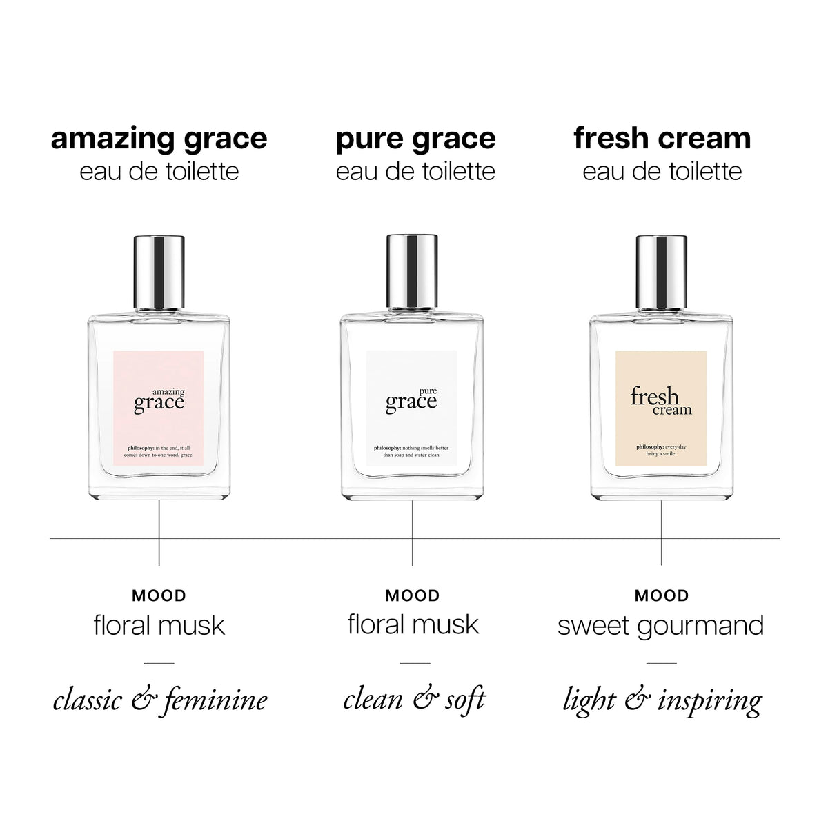 philosophy pure grace cap and atomizer detail showing durable construction benefit: reliable portability