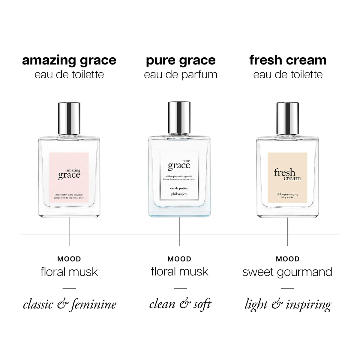 philosophy Pure Grace styled on dresser conveying fresh, everyday elegance