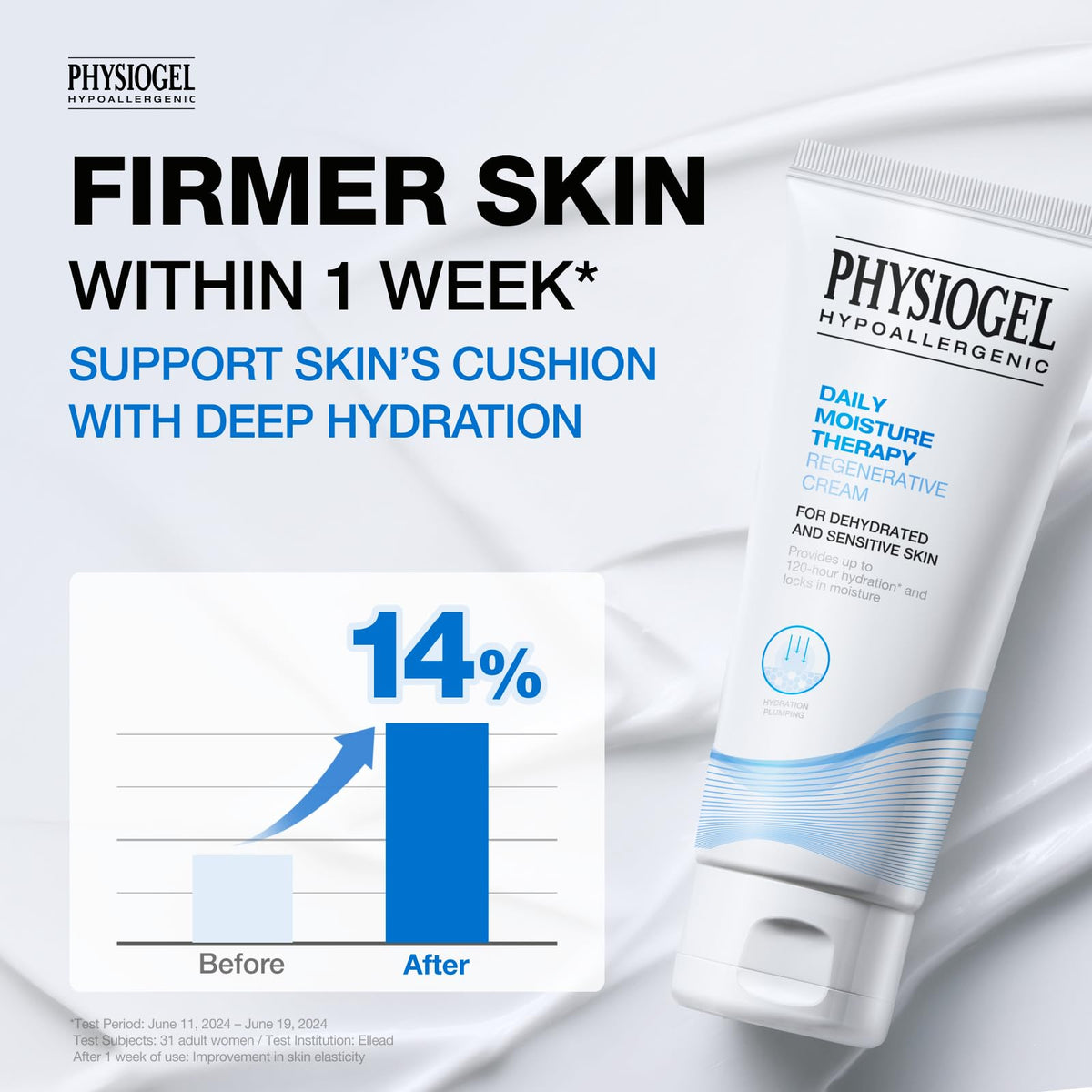 PHYSIOGEL label closeup showing ingredient focus and hypoallergenic benefits