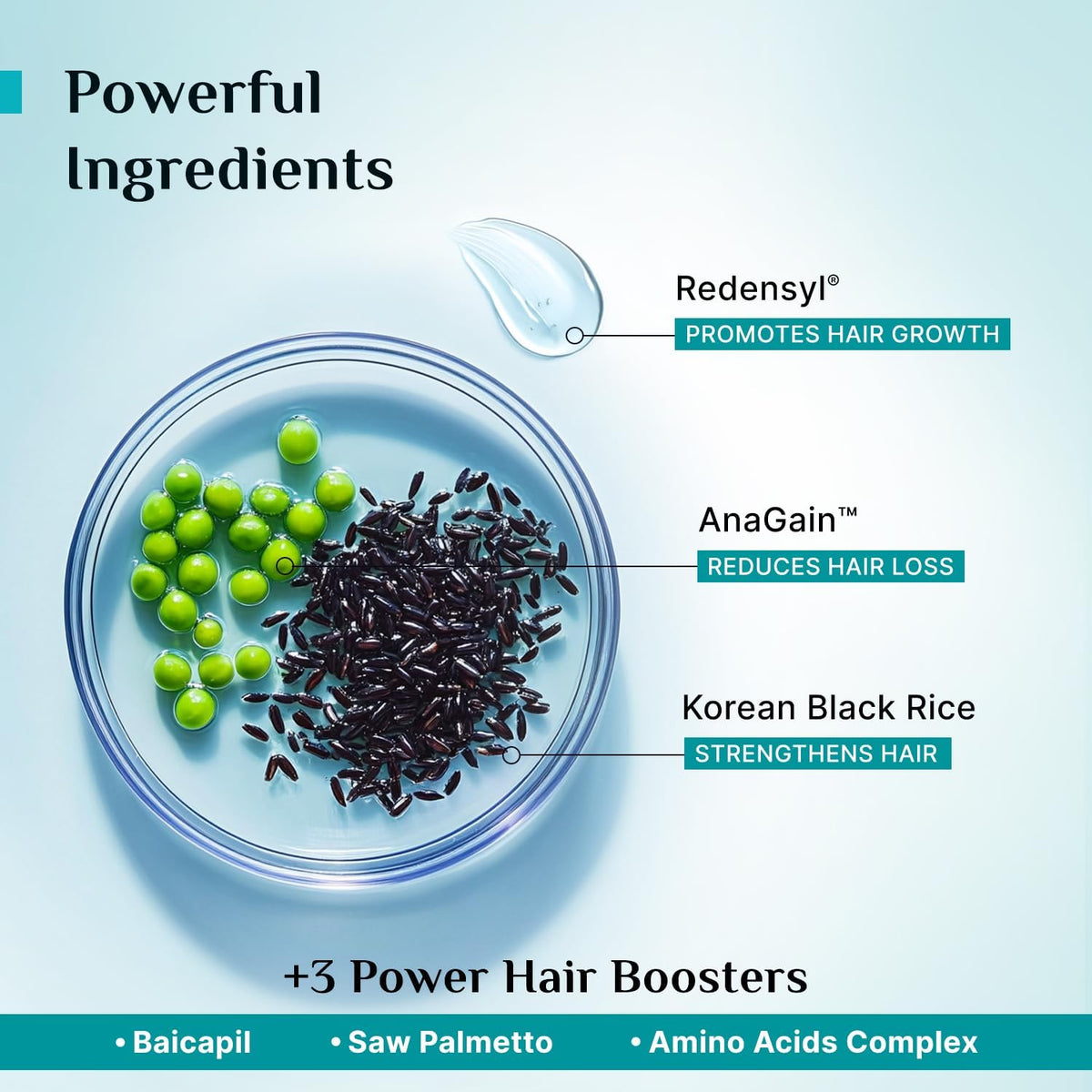 Pilgrim ingredient label close-up highlighting Redensyl and Anagain strengths