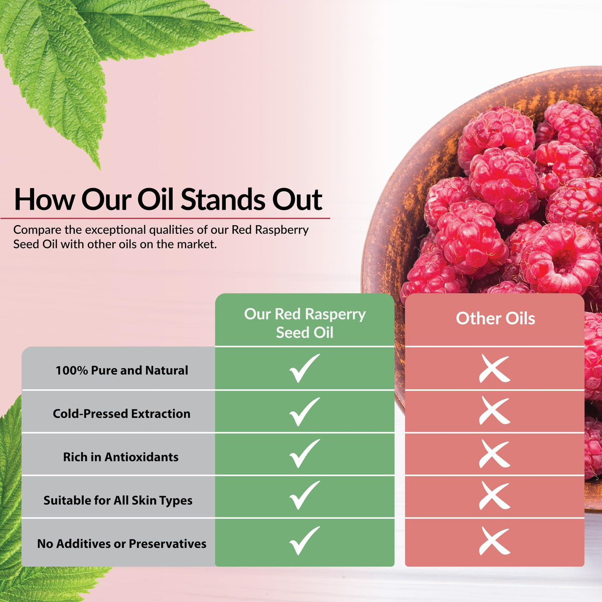 Plant Guru oil applied to hair ends demonstrating added shine and frizz control benefit