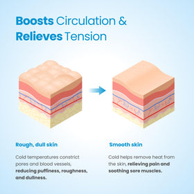 PLANTIFIQUE ice roller being rolled under eye demonstrating lymphatic drainage and calming effect