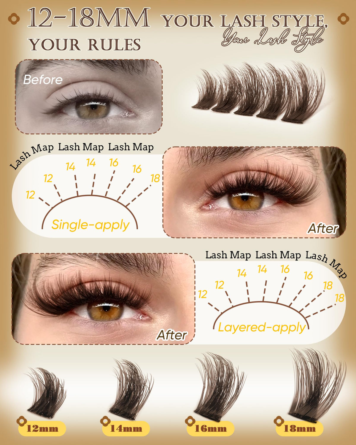 Pleell clusters applied on eye demonstrating D-curl lift and believable definition