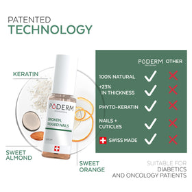 PODERM applied to nails demonstrating restoration and smoother nail surface