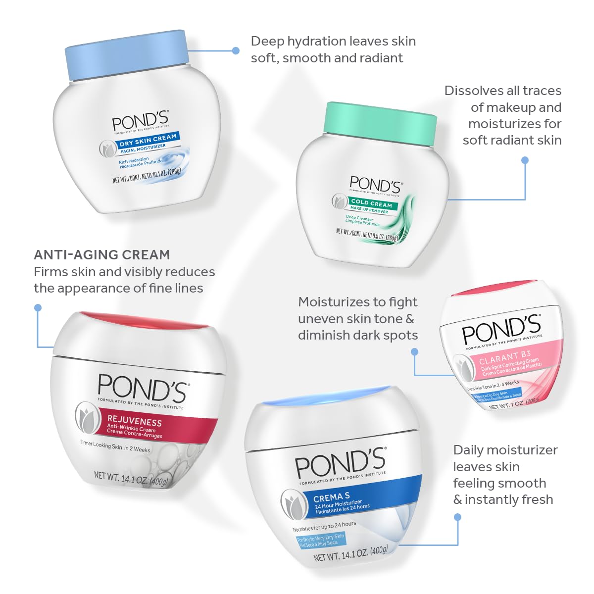 POND’S jar on bathroom shelf in lifestyle scene promoting daily use