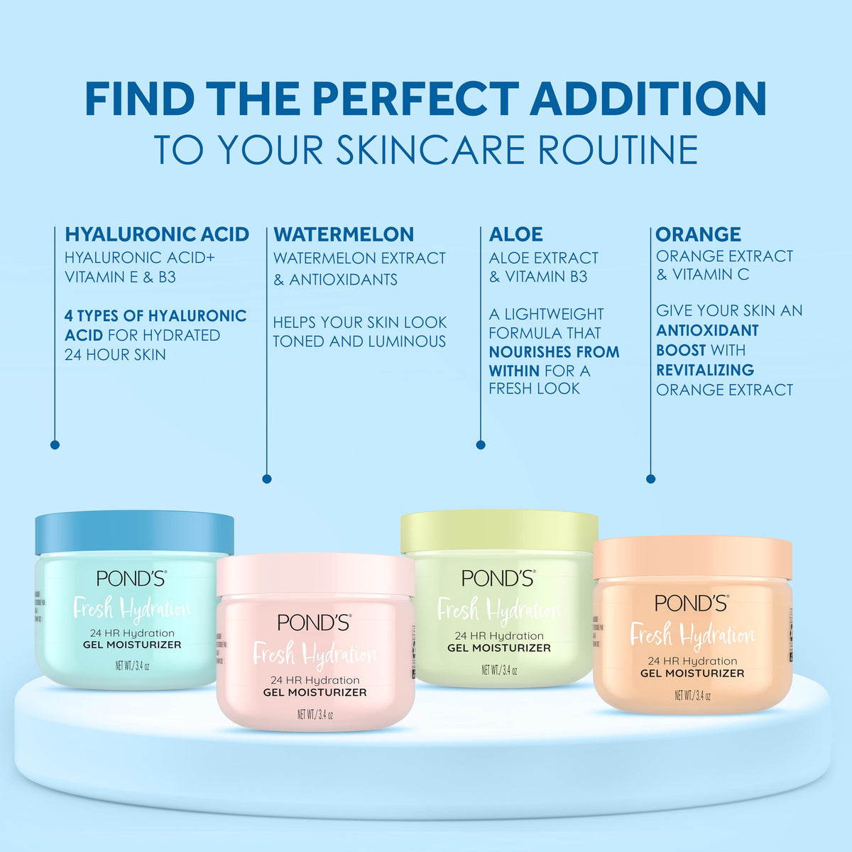POND’S moisturizer applied on hand demonstrating smooth, non-greasy finish