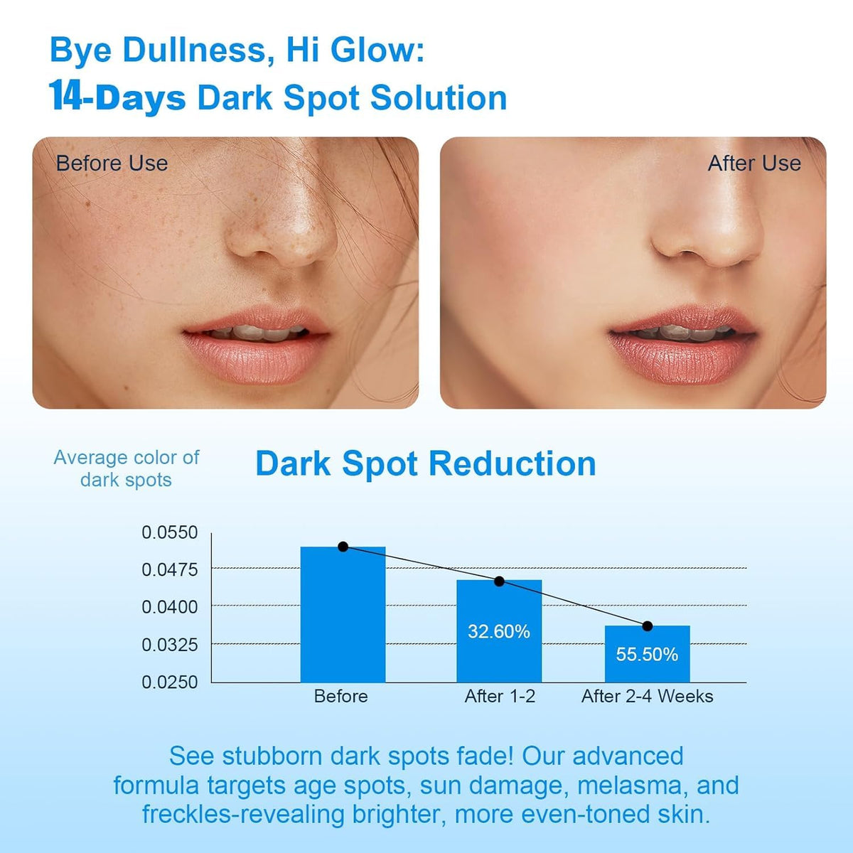 Praiveue using dropper to apply serum to face for targeted spot care
