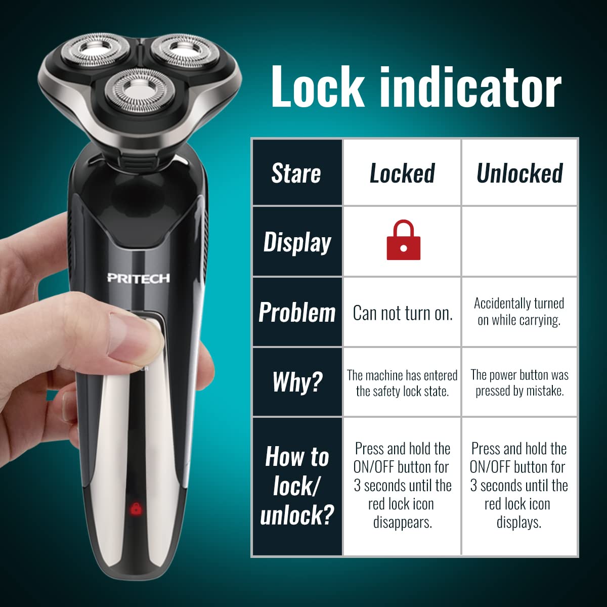 PRITECH LED indicators illuminated showing battery, charge, wash reminder, travel lock benefit