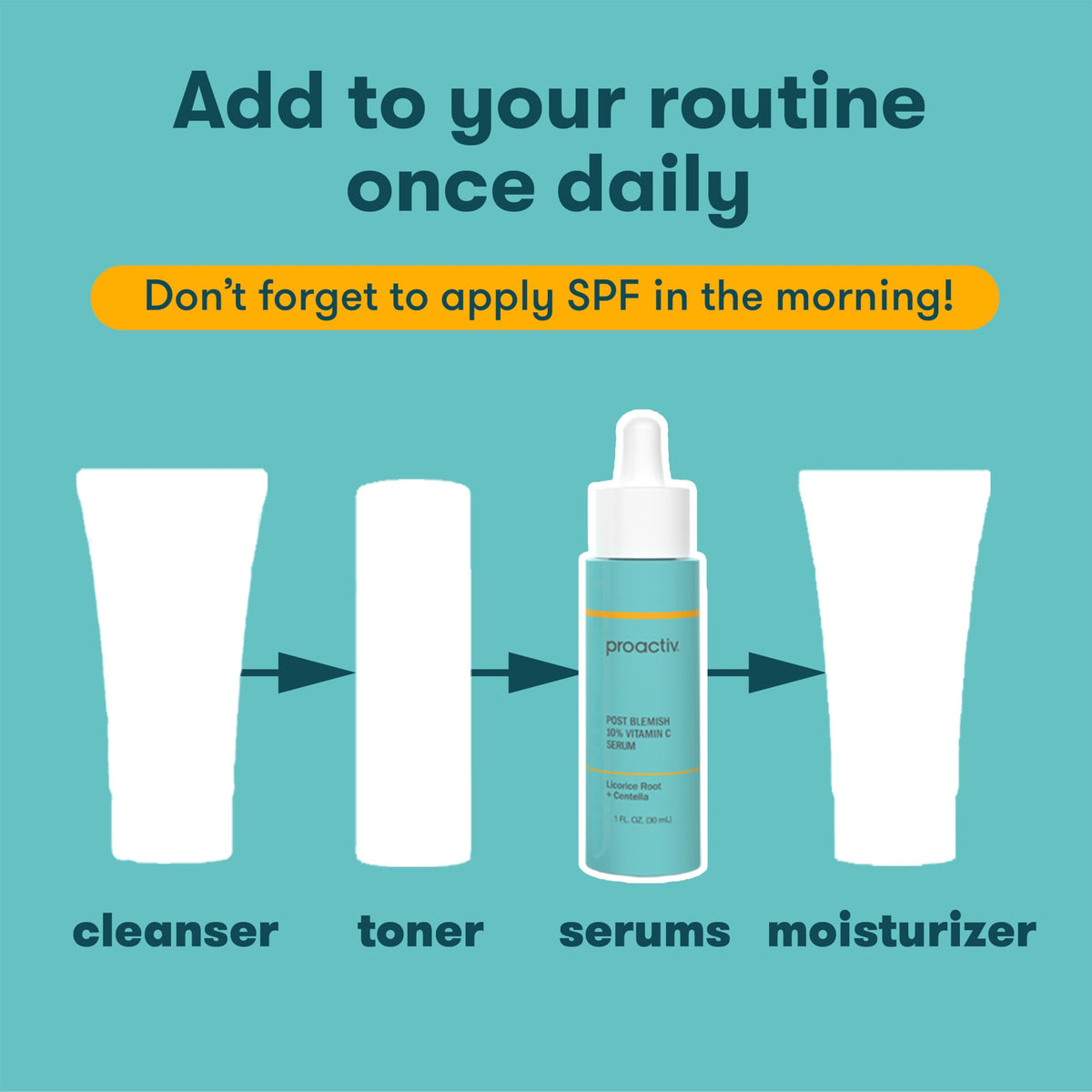 Proactiv serum label close-up highlighting 10% Vitamin C and key ingredients
