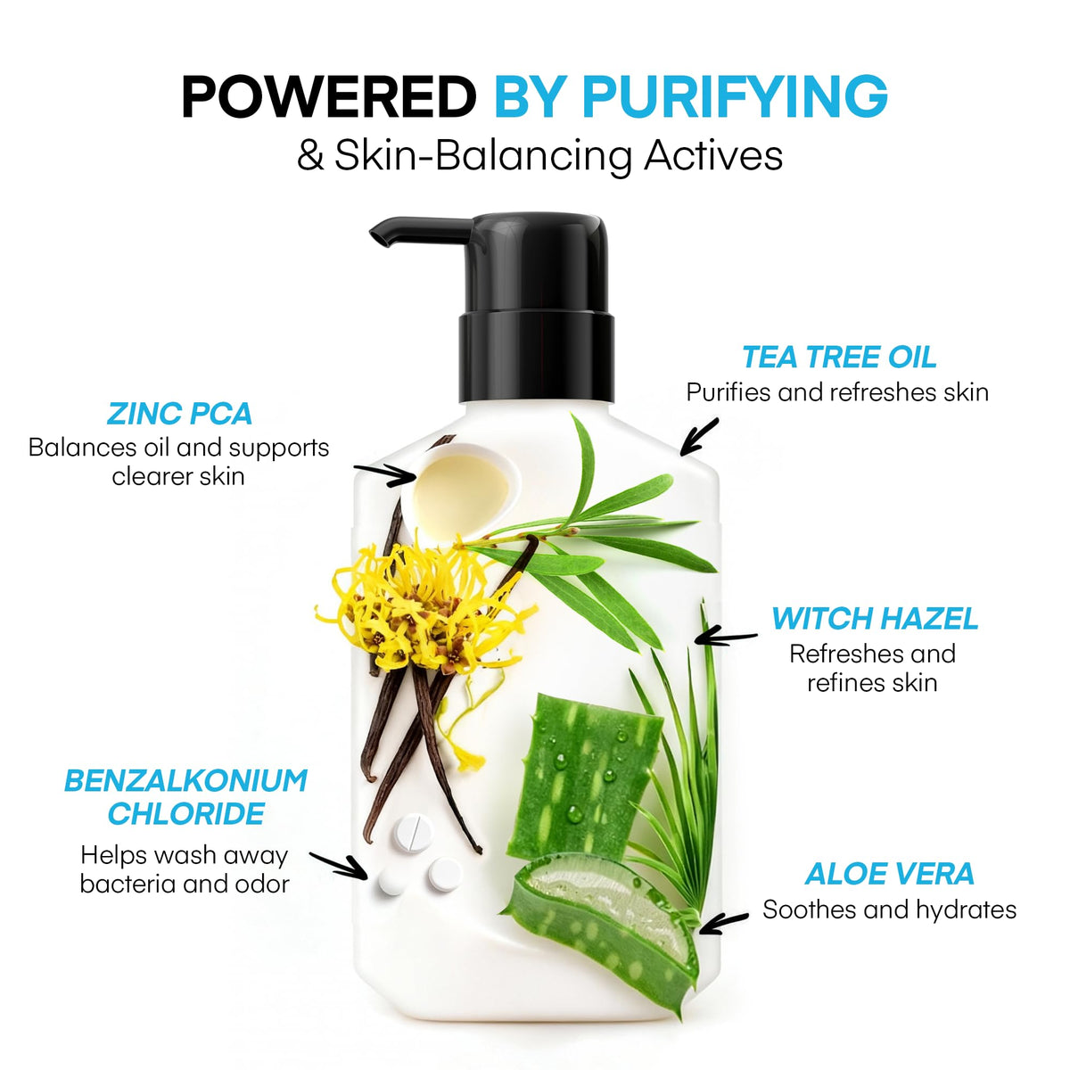 ProBliva lather texture on skin displaying rich foam that lifts oil and sweat