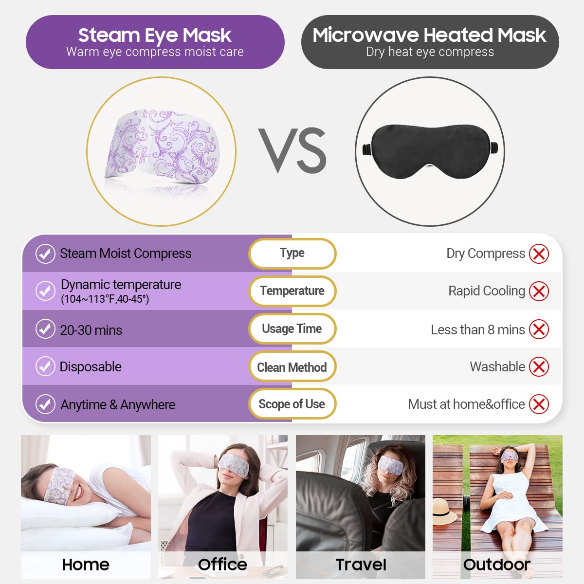 ProCIV lavender mask on bedside table suggesting restful sleep aid