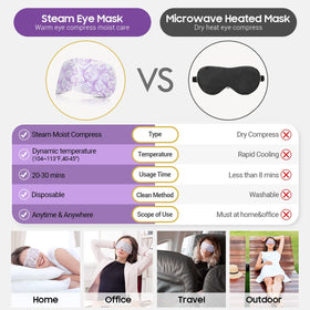ProCIV lavender mask on bedside table suggesting restful sleep aid