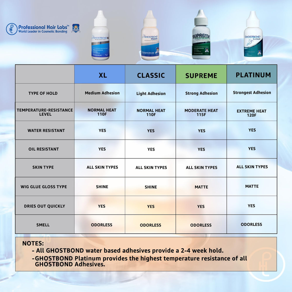 Professional Hair Labs GHOSTBOND XL resisting water droplets to demonstrate water and sweat resistance