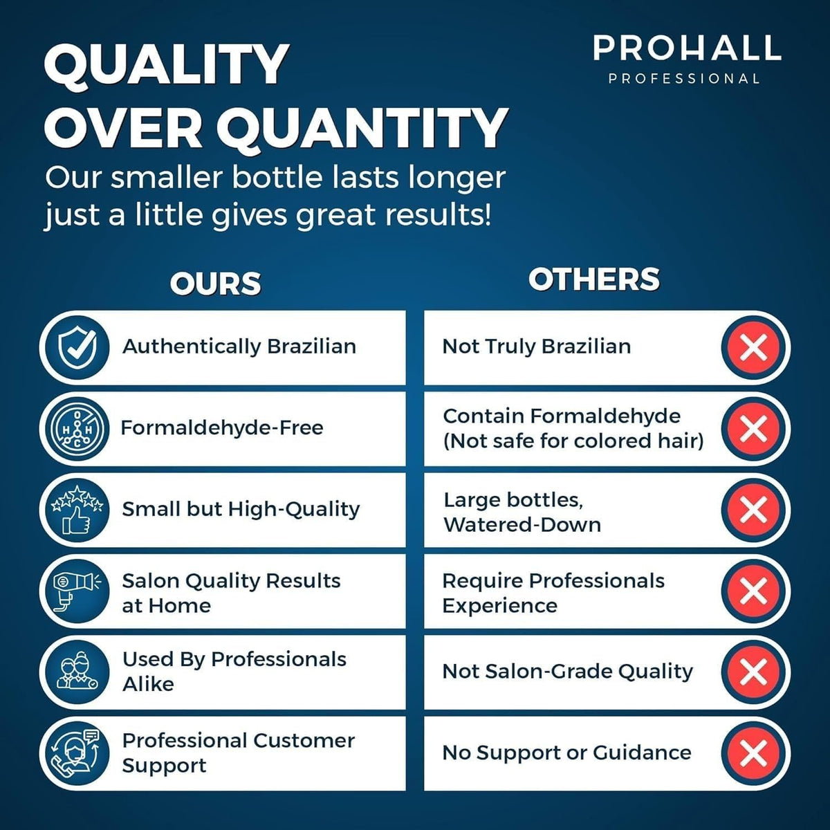 Prohall Select One label close-up showing formaldehyde-free claim